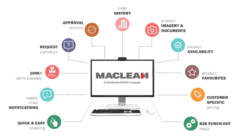 MacLean-eCommerce-Features