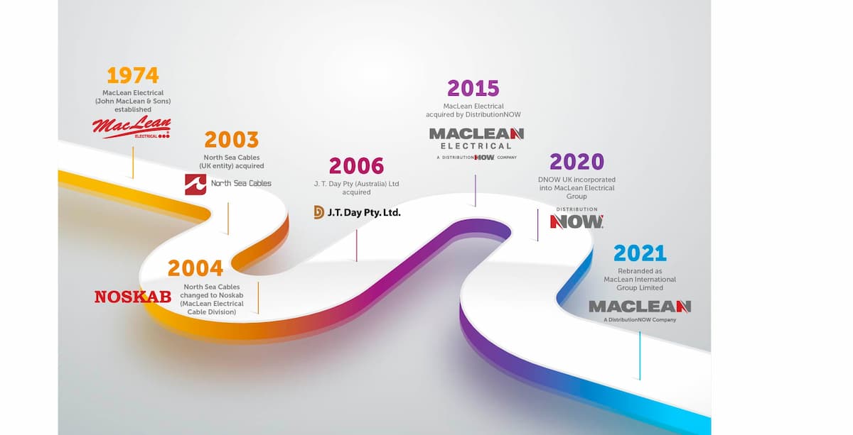 MacLean History Timeline