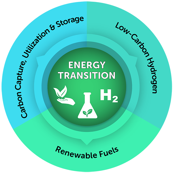 Fuel your energy transition project with DNOW